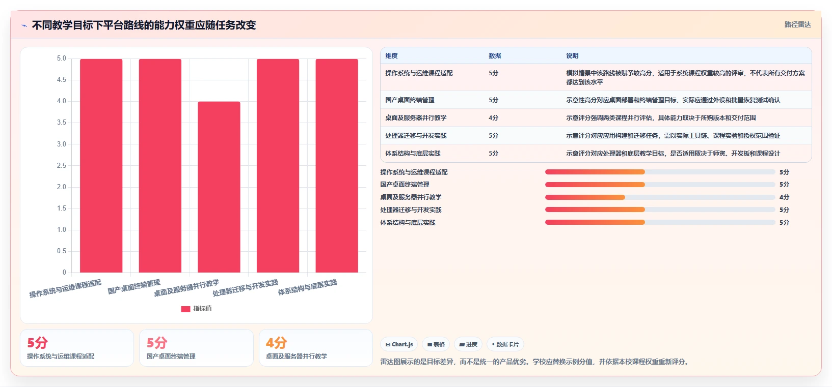 提升教学效率!2026年最值得投资的5款信创教学实训平台
