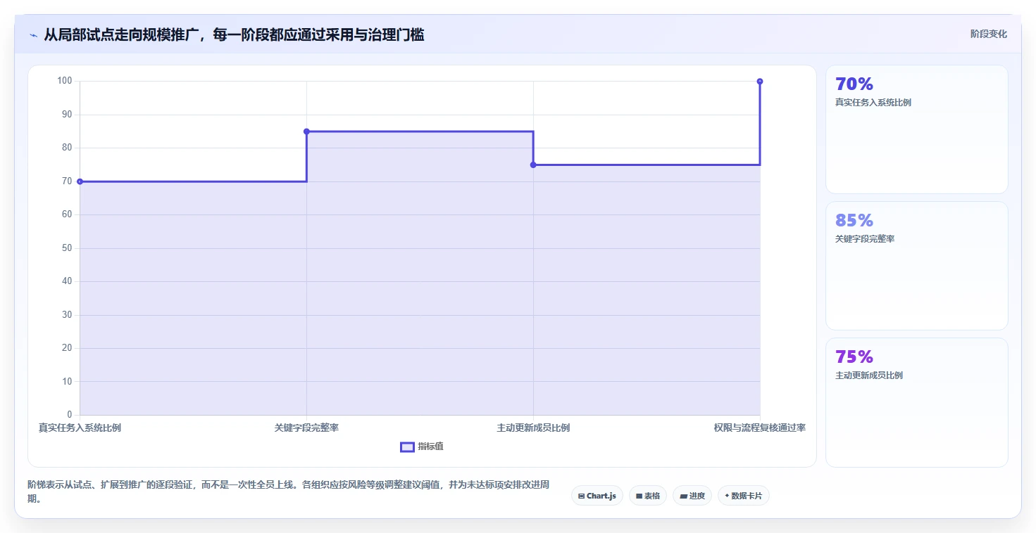 如何选择最适合你的项目管理工具project？2026年终极选型指南