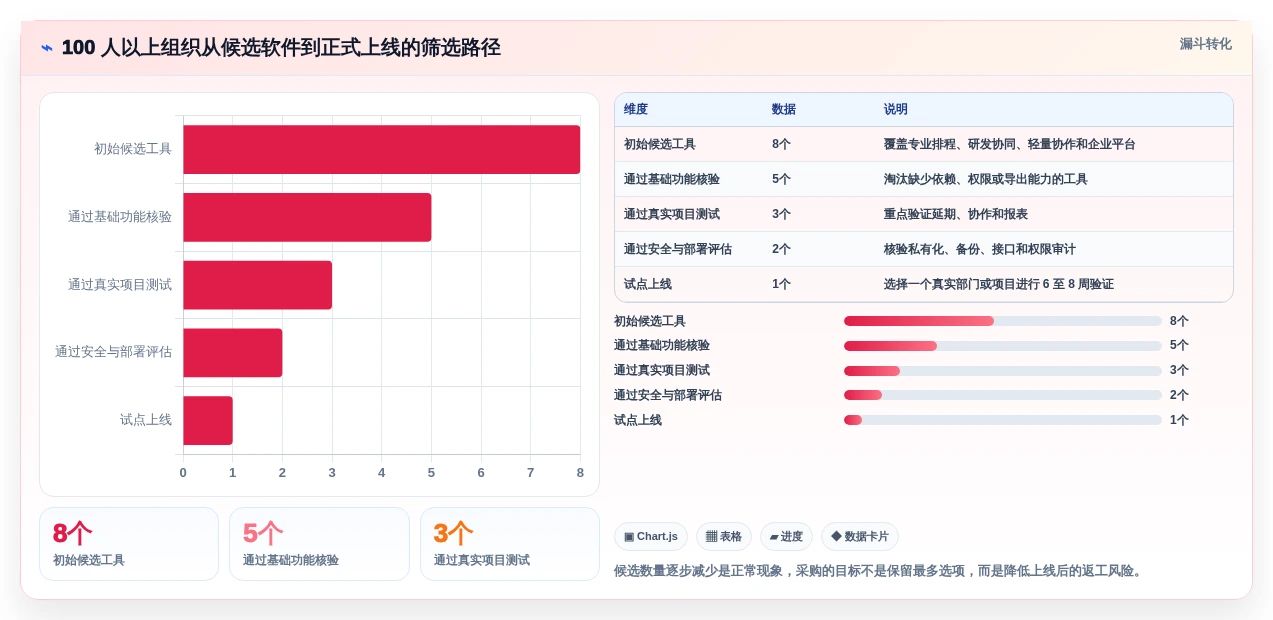如何选择最适合你的工期编制软件?2026年8大热门工具对比