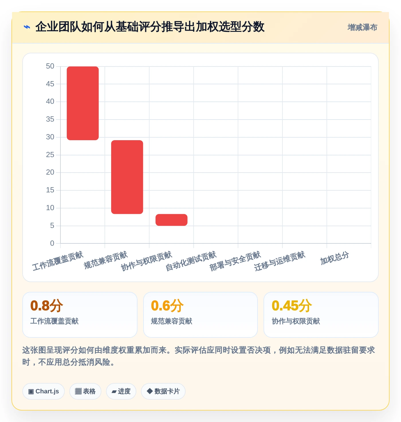 API开发利器:2026年7款好用的接口管理工具选型指南