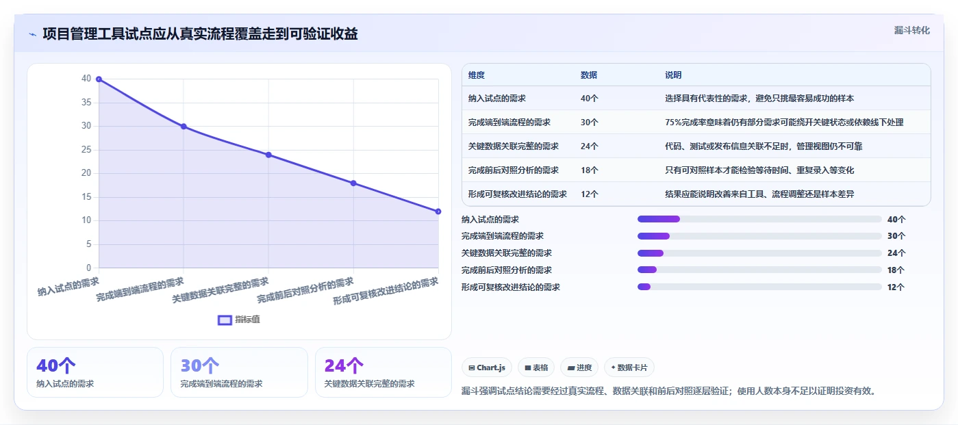 高效研发管理的秘诀：2026年6款顶级项目管理工具推荐