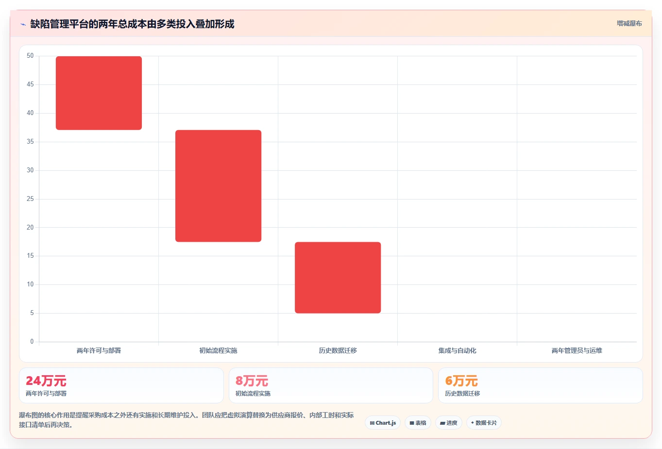 提升软件质量:2026年6款顶级常用缺陷管理工具推荐