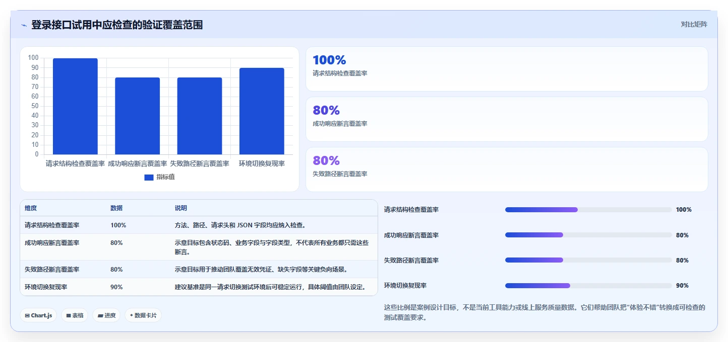 API开发者福音:2026年值得关注的5个api在线测试工具平台