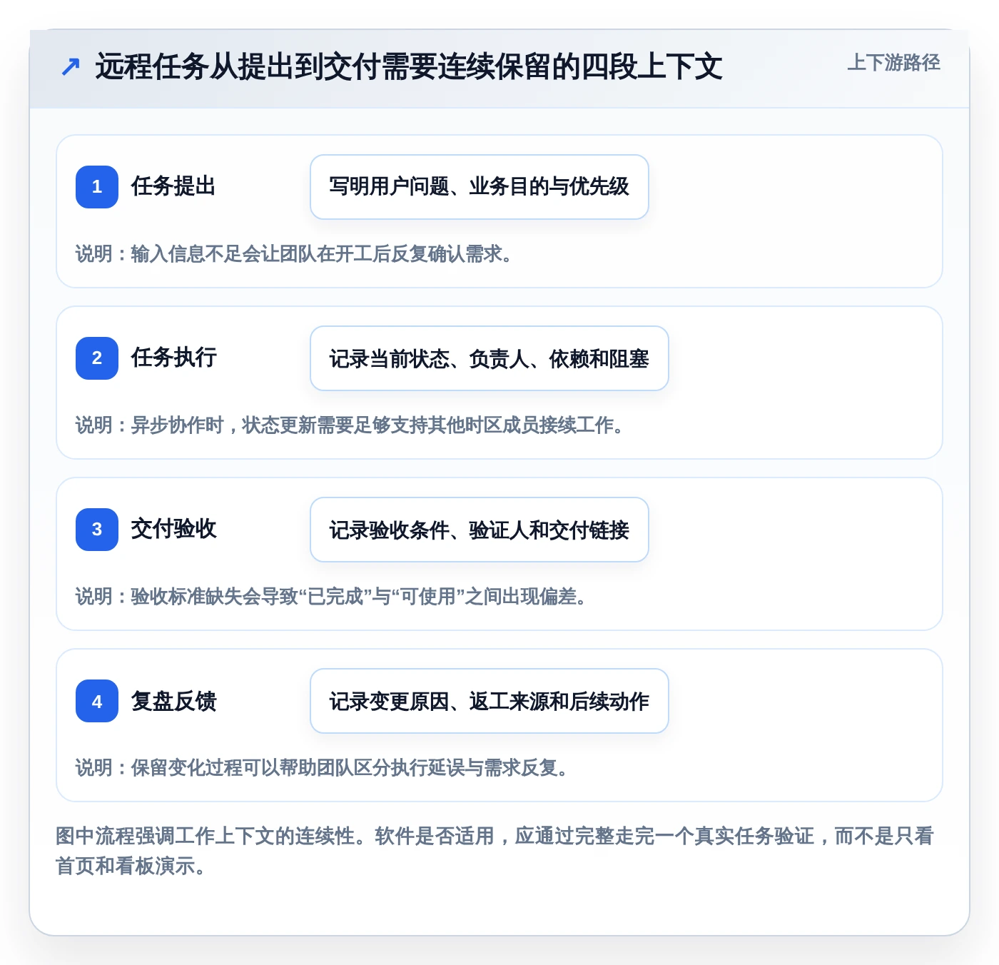 远程团队必备：2026年最受欢迎的5大工作追踪软件推荐