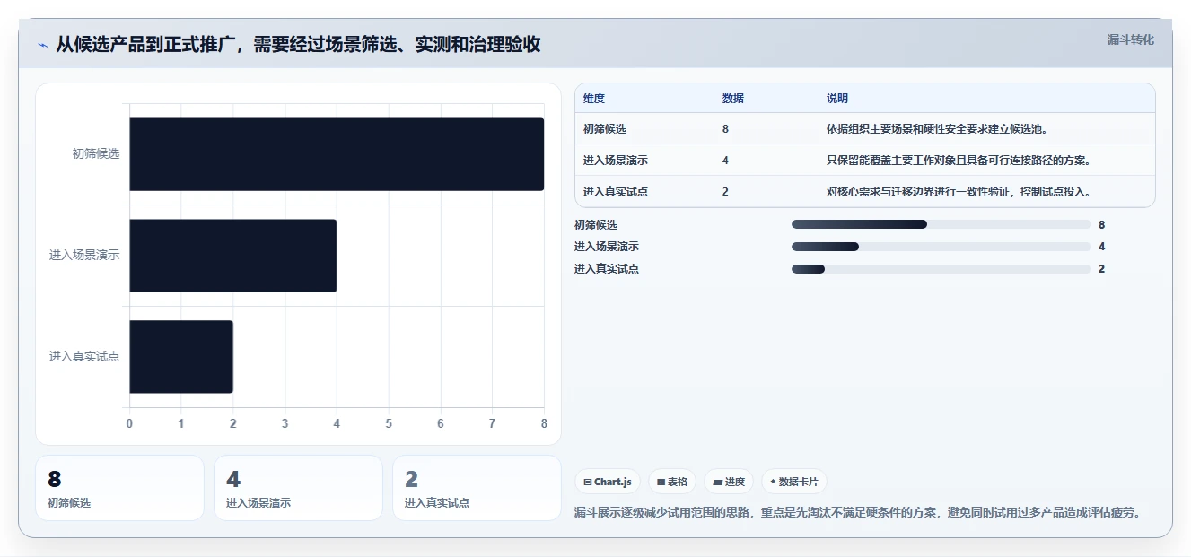 解密2026年研发效率:8款领先项目管理软件Jira工具全面测评