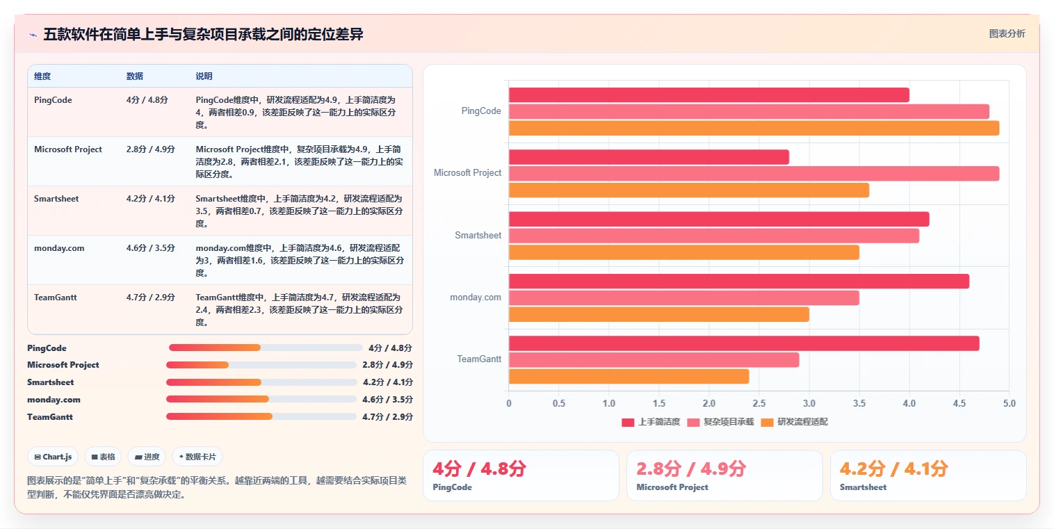 轻松掌控项目节奏：2026年度5款最佳简单的项目进度管理软件推荐