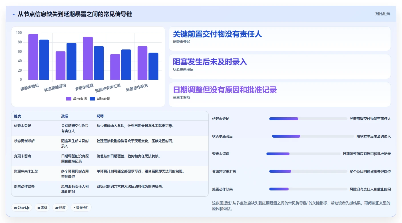 智能化项目管理新趋势:2026年7款革命性项目节点管理系统对比