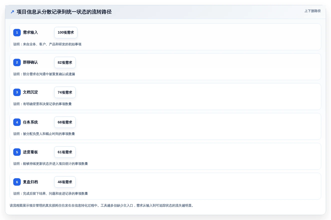 提升效率必备:2026年6大字节跳动的项目管理平台工具推荐
