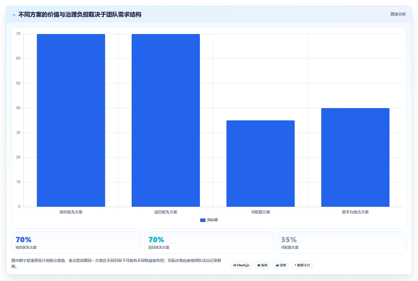 2026 年最受欢迎的 7 款类似 Confluence 的项目管理工具推荐