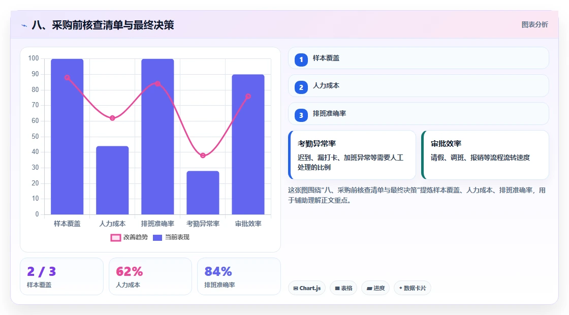 八、采购前核查清单与最终决策