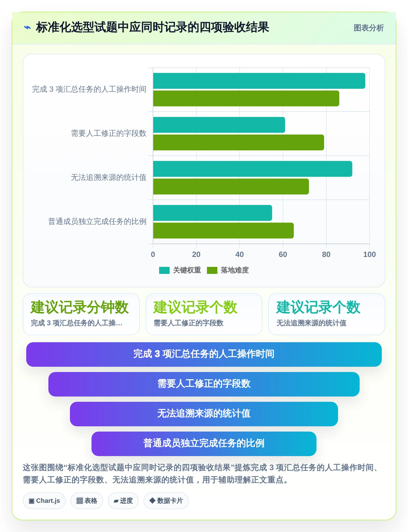 项目管理新趋势:2026年最受欢迎的5款统计表系统深度对比