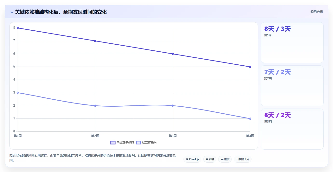 2026年项目管理工具哪个好用？五款主流产品深度测评与选型指南