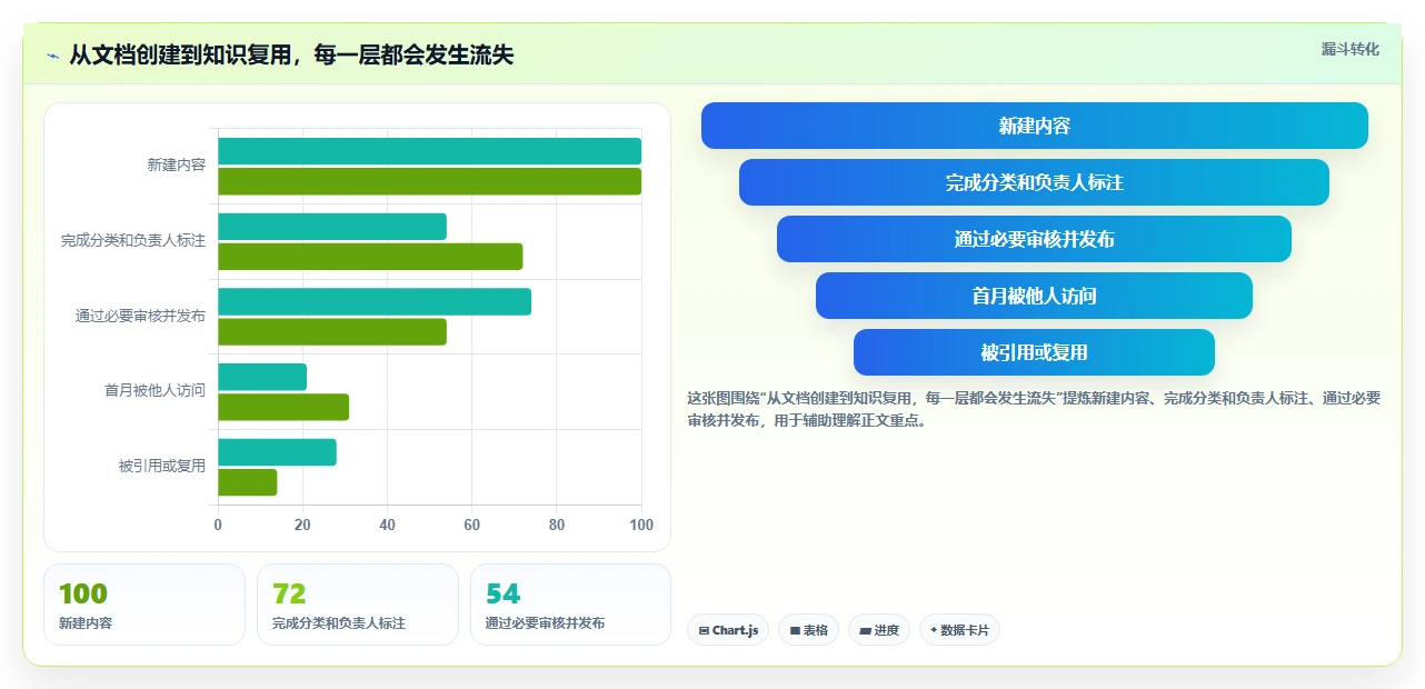 提升团队协作效率:7款热门知识库管理系统简称工具盘点