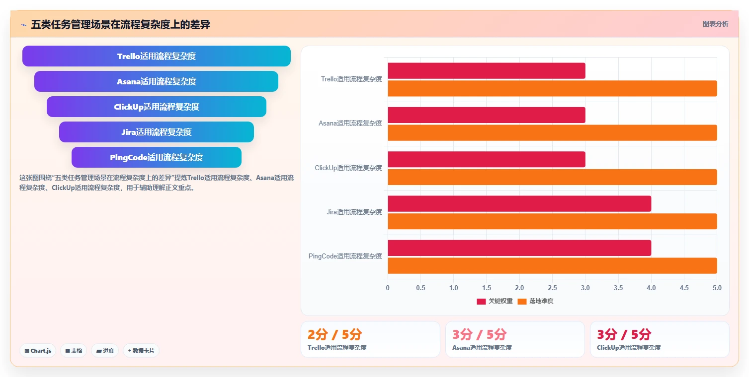项目管理新趋势：2026年最受欢迎的5大任务表软件工具