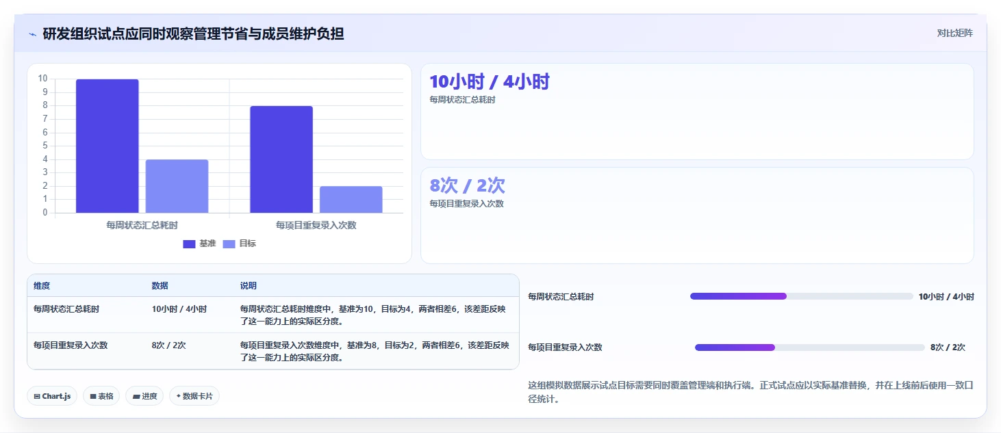 提升团队效率：2026年度7款最佳进度管理工具带时间轴深度测评