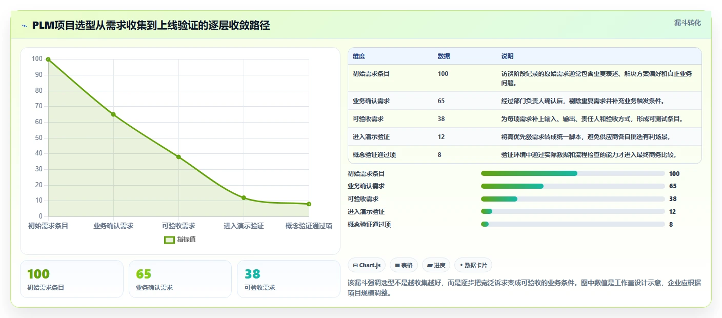 2026年国产PLM项目管理软件排行榜：10款主流厂商深度评测与选型指南