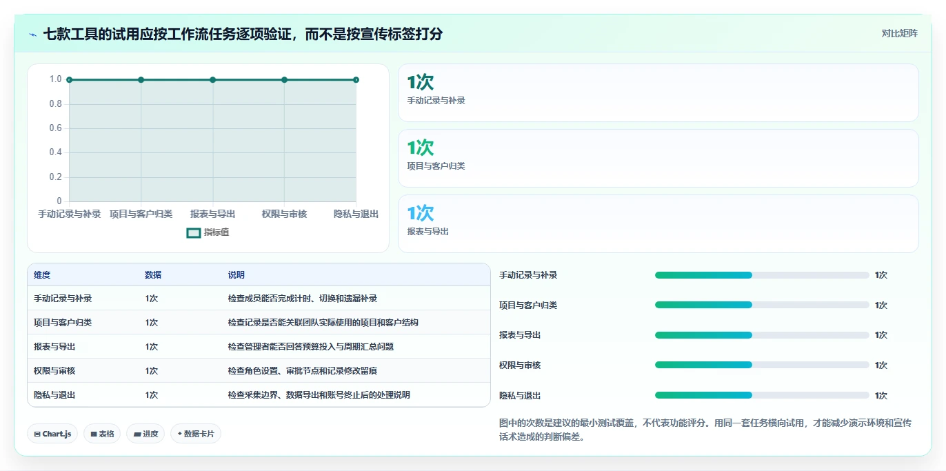 提升团队生产力:2026年7款必备工时记录软件推荐