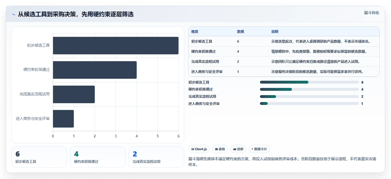 2026年国产研发项目管理软件选型指南：6款主流工具深度评测