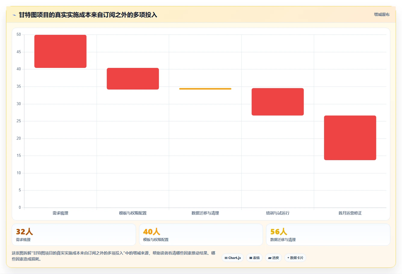 提升团队效率:2026年最受欢迎的5大甘特图工具推荐