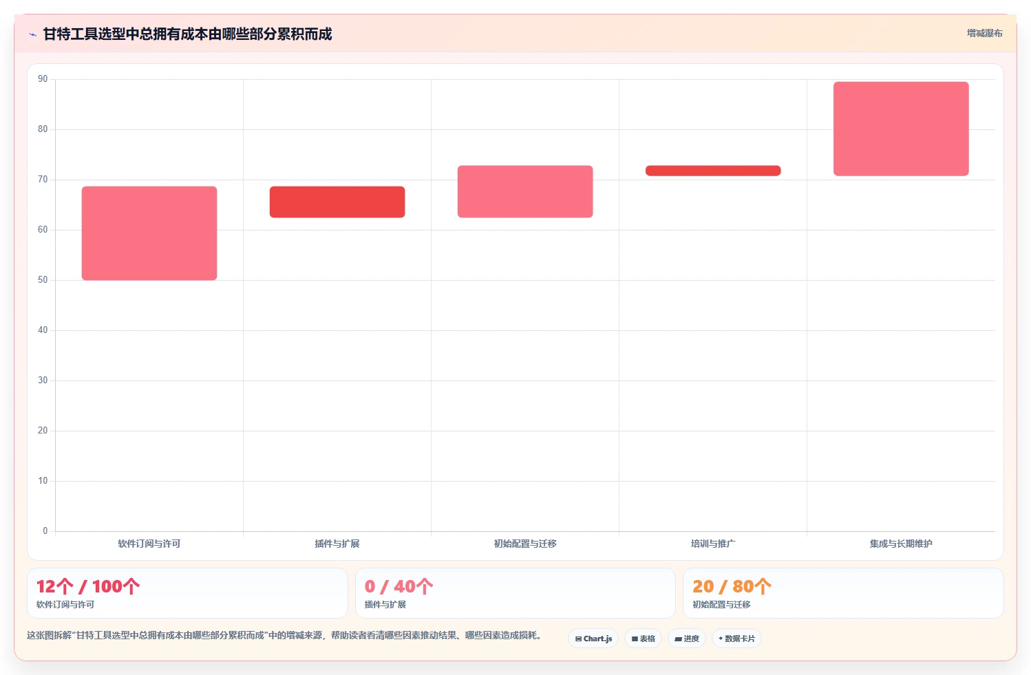 研发团队首选：2026年最值得投资的5款甘特图工作单工具