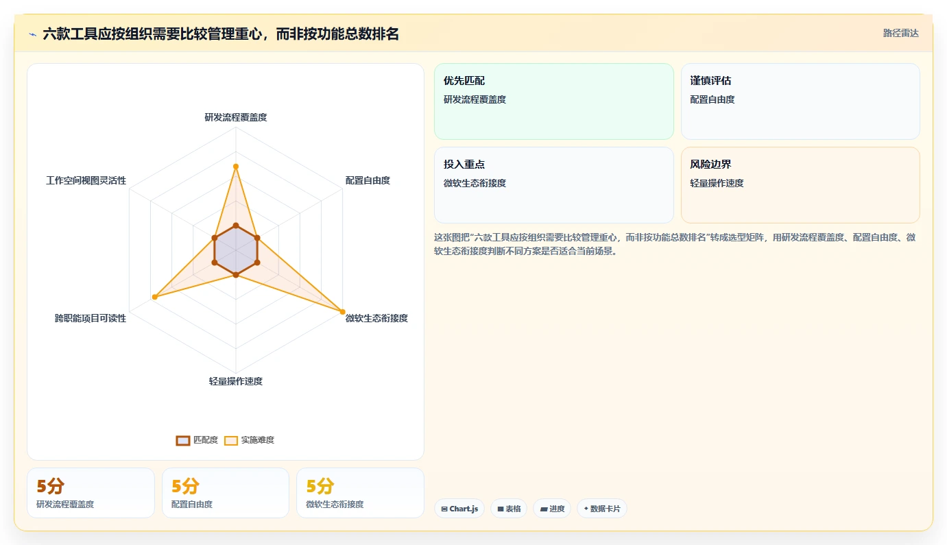 2026年软件项目开发进度管理软件大盘点：6款顶级工具助力研发效率提升