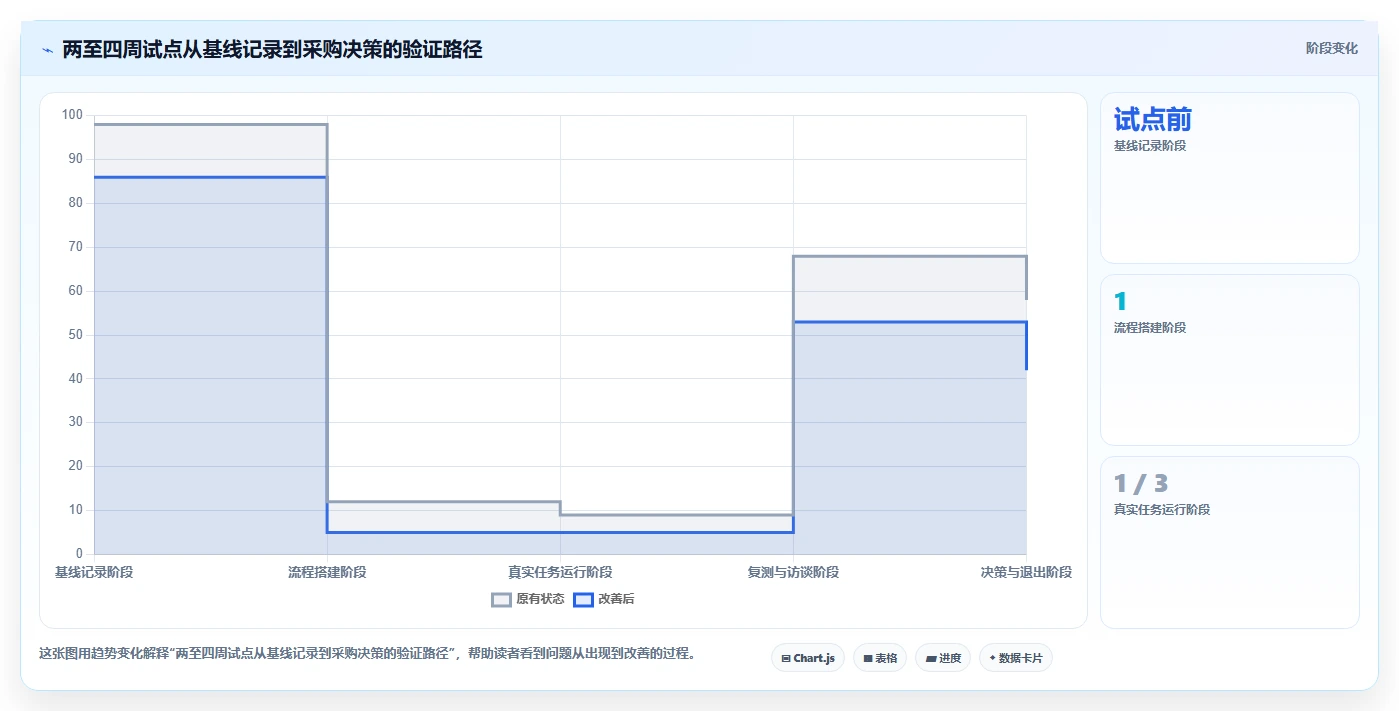 2026年效率神器:6款顶级文档管理 任务派发监督软件工具全面对比