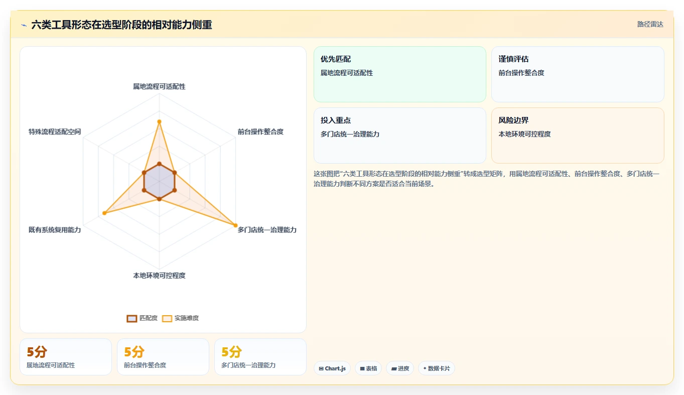 2026年必看：6大紫楠旅馆业治安信息管理软件工具全面对比