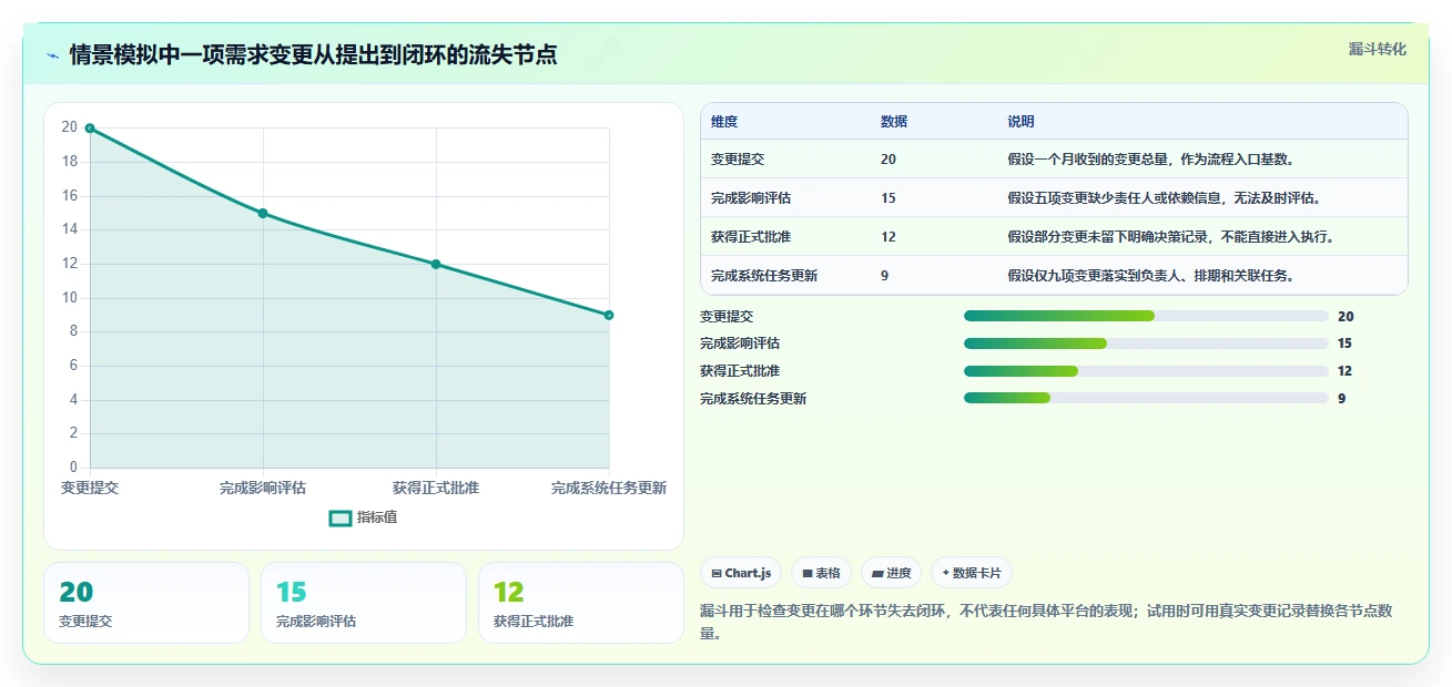 2026年项目管理系统核心模块与选型实践:七款主流平台深度解析