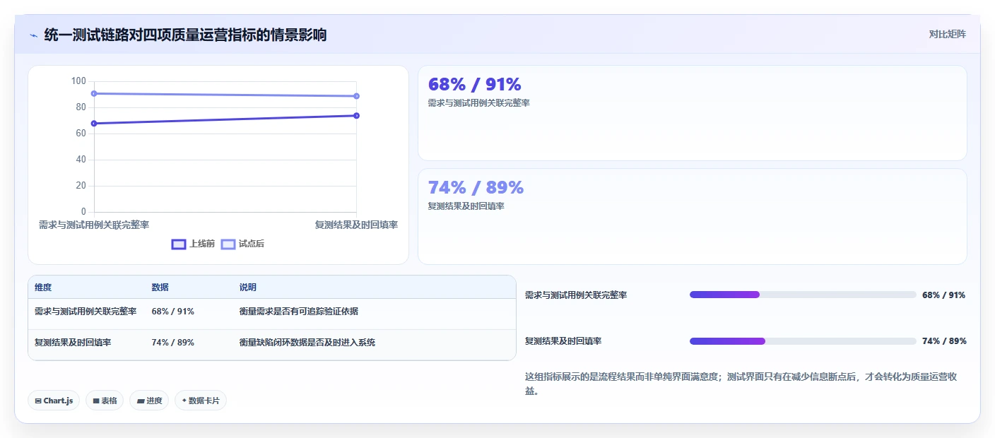 测试工具界面选型指南:2026年最值得投资的5款产品
