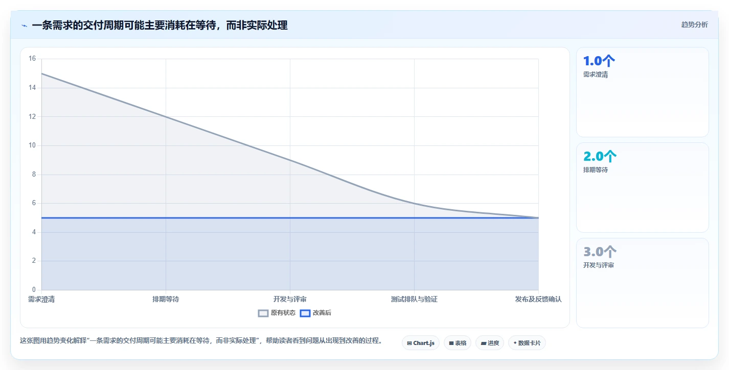 研发团队必看：2026年最具性价比的5大研发过程工具推荐