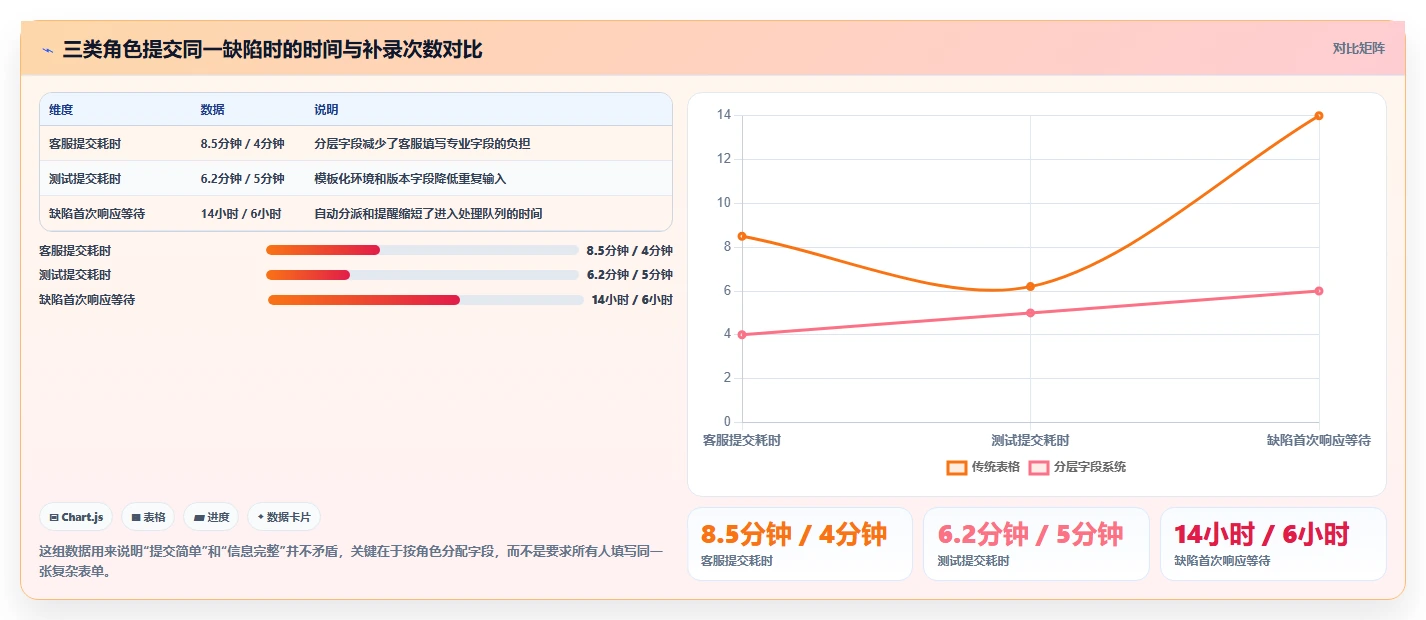 研发团队必备:2026年最受欢迎的5款bug收集系统推荐