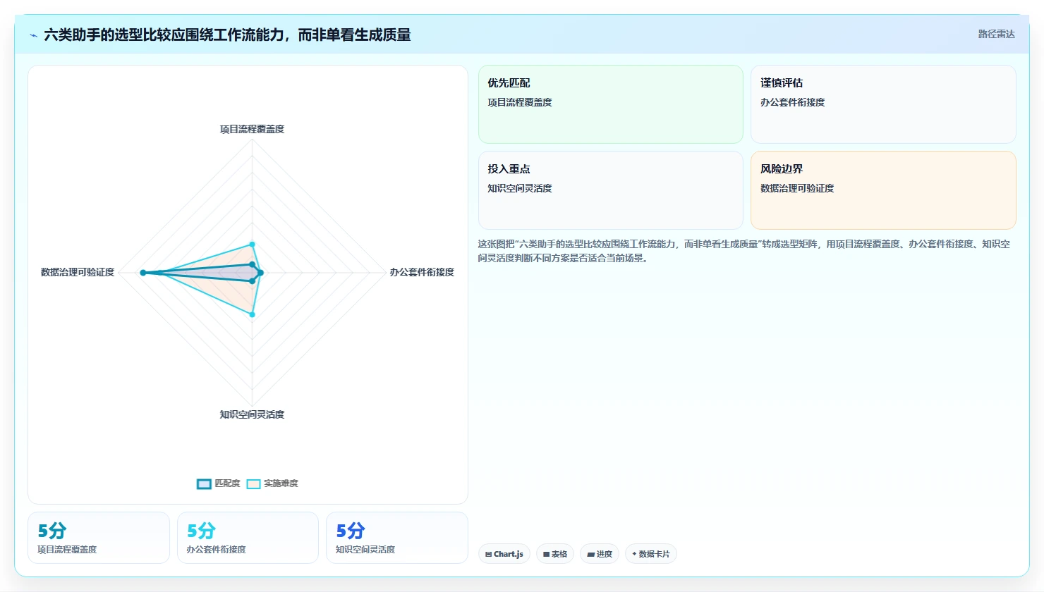 2026年项目管理必备：6款AI办公助手深度评测与选型指南