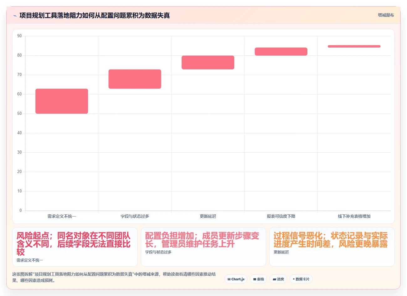 研发团队必备:2026年最受欢迎的5大项目规划软件工具盘点