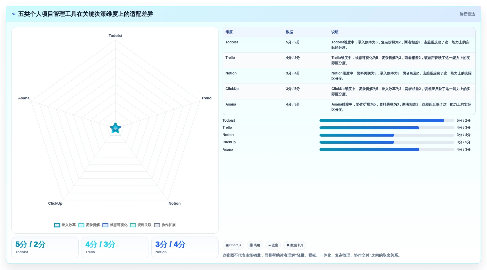 远程办公新选择：2026年最受欢迎的5大个人项目进度管理工具