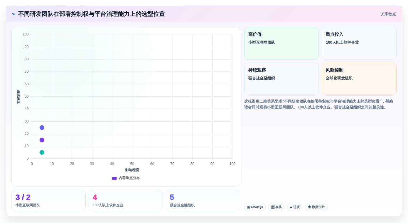PingCode 和 Jira 对比测评：研发团队选型该看功能、部署还是长期成本？