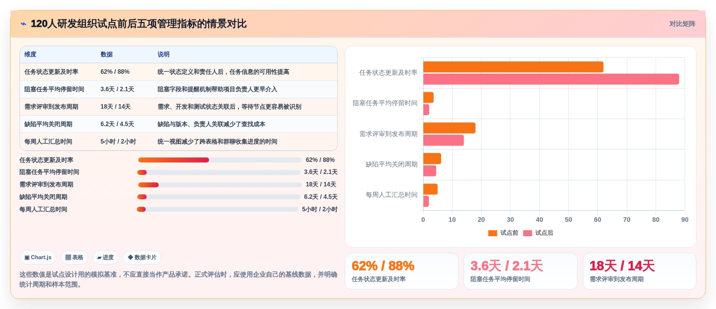2026年项目看板系统大比拼:6款顶级工具助您提升研发效率