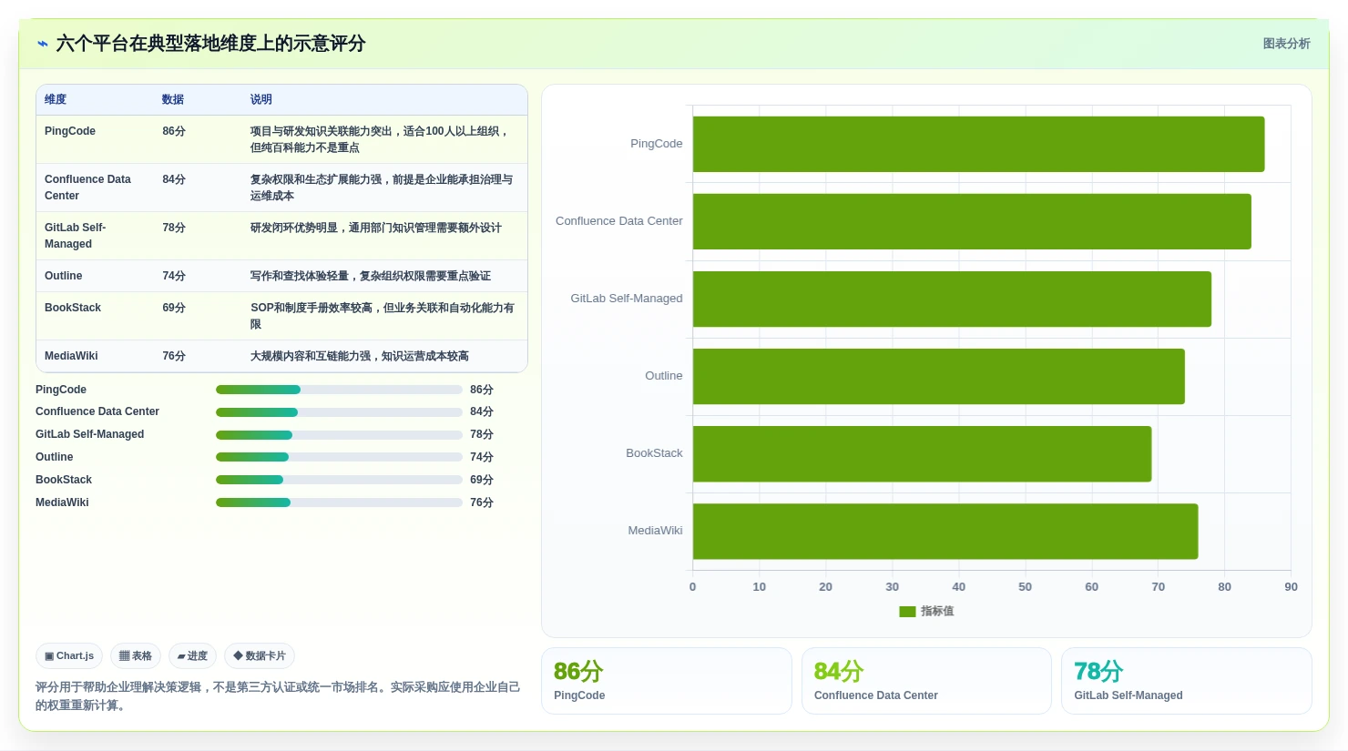 2026年效率之选:Top 6私有化在线文档管理平台深度对比