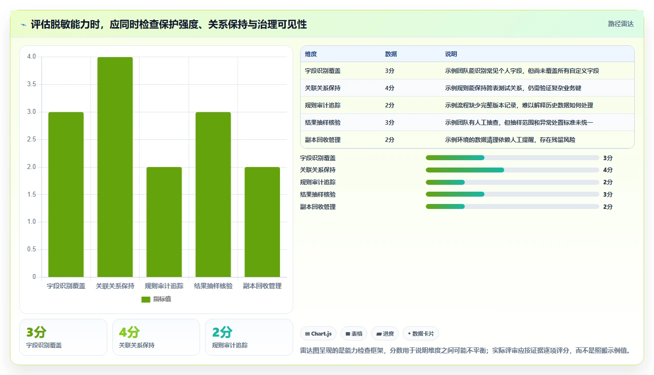 提升研发效率必备:2026年度8款顶级atd测试数据管理平台推荐
