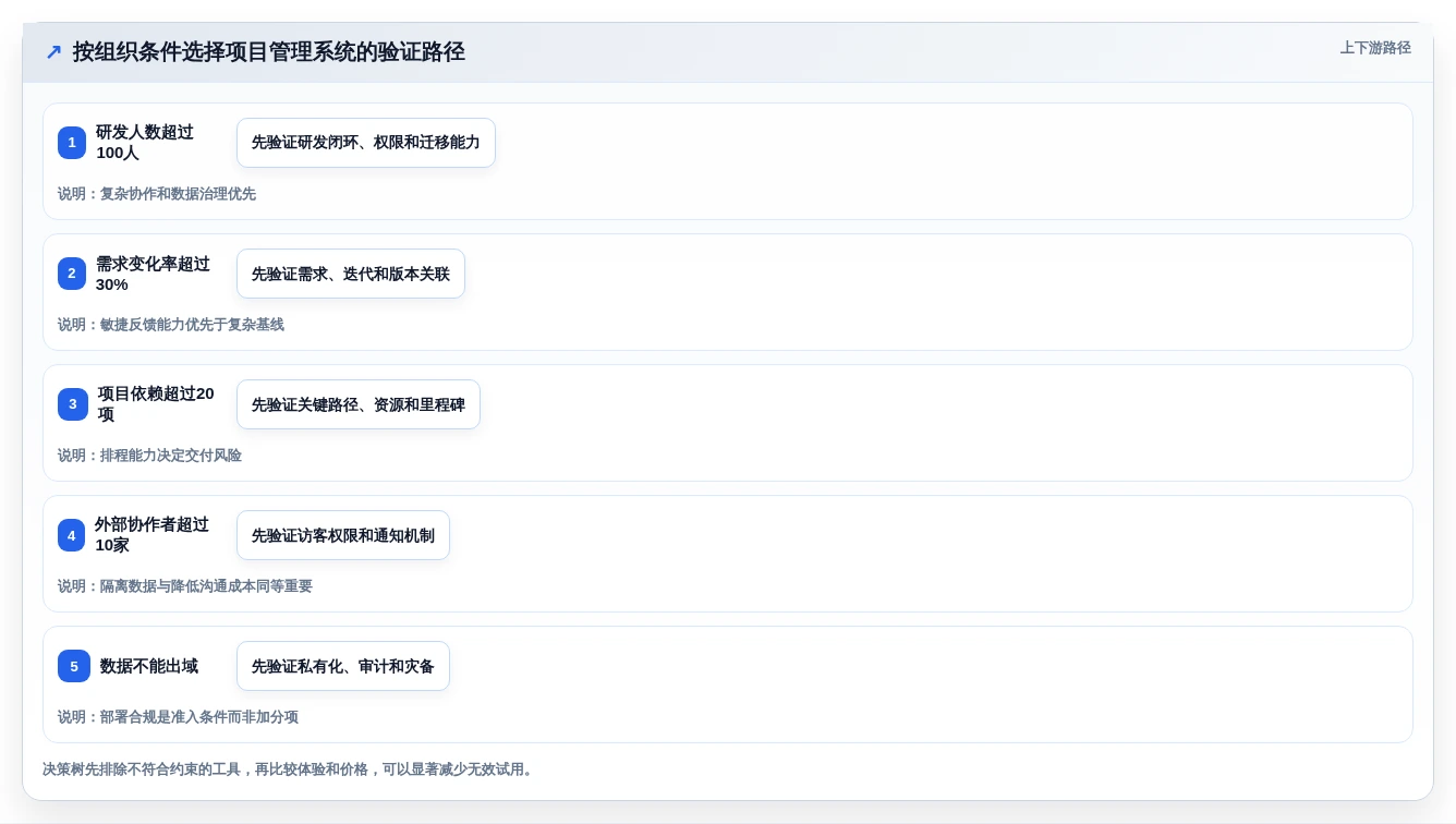 提升项目效率!8款顶级蓝点通用管理系统工具推荐(2026版)