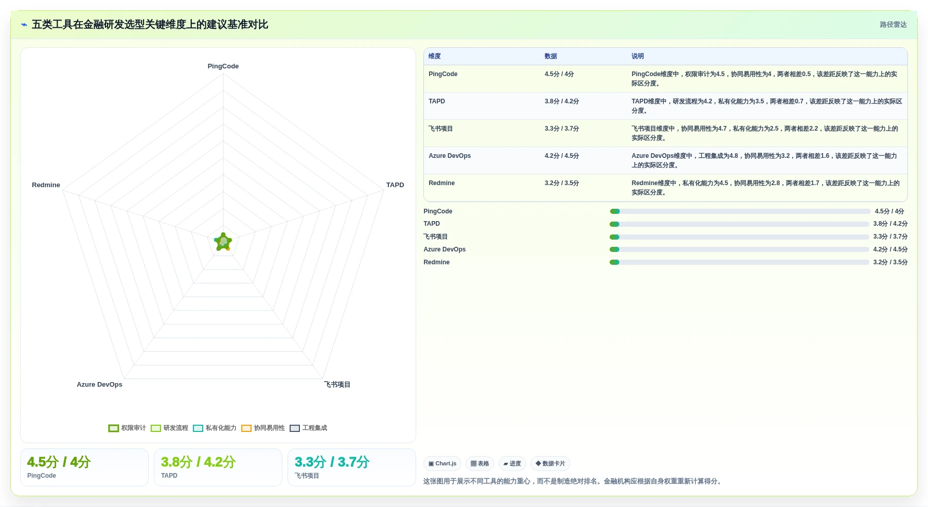2026年金融研发项目管理工具选型指南：5款Jira替代方案深度对比