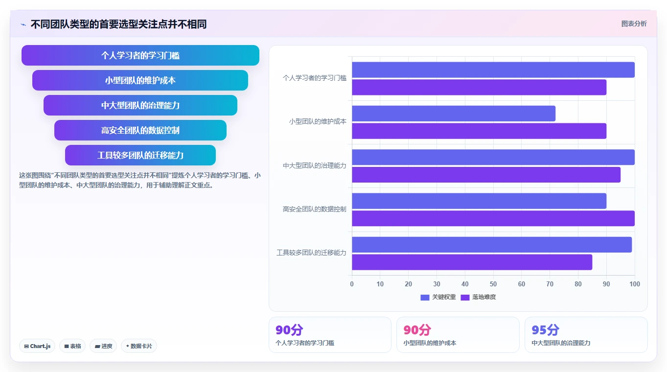 从新手到专家:2026年测试工具选型完全指南