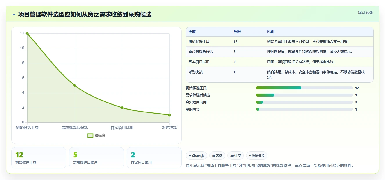 2026年国产项目管理软件选型指南：12款主流工具深度评测