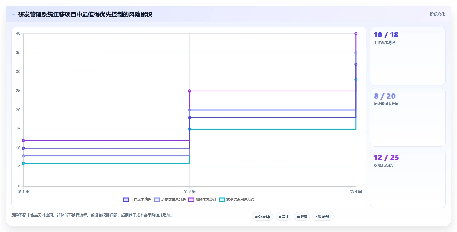 2026年效率之选:6大it任务管理工具全面对比