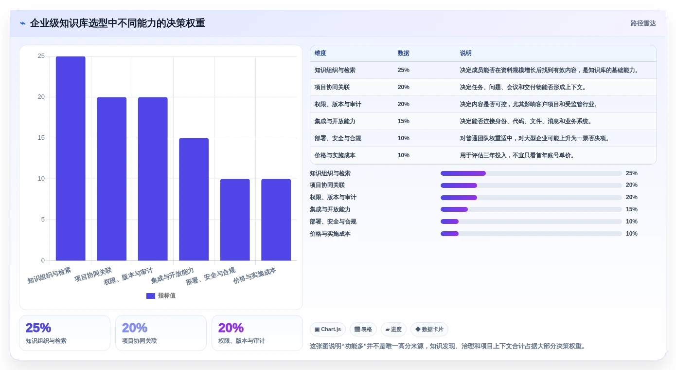 2026年项目管理软件知识库管理十大评测：企业级选型指南