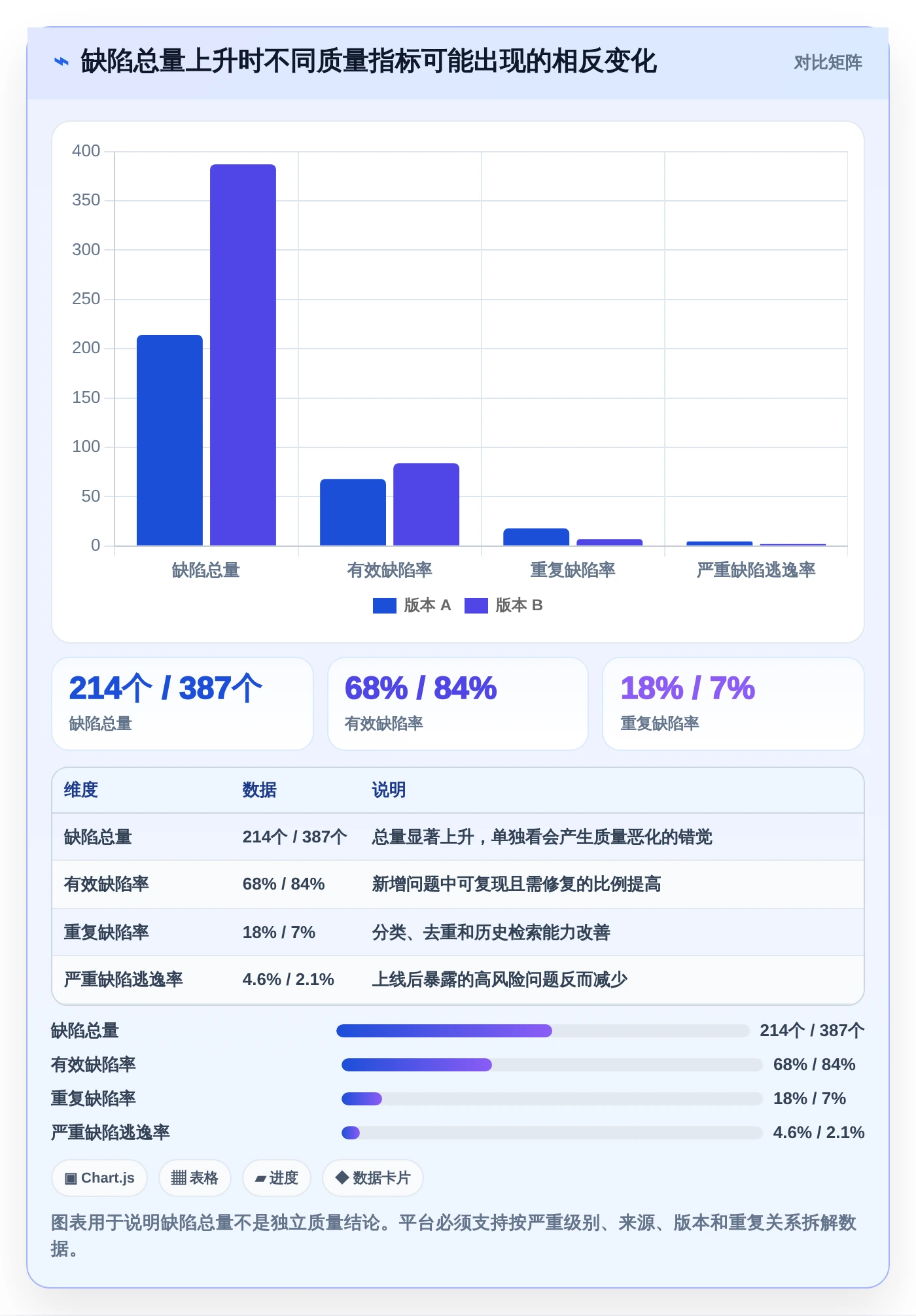 2026年必看:6款顶级测试平台任务bug分析图表工具全面对比