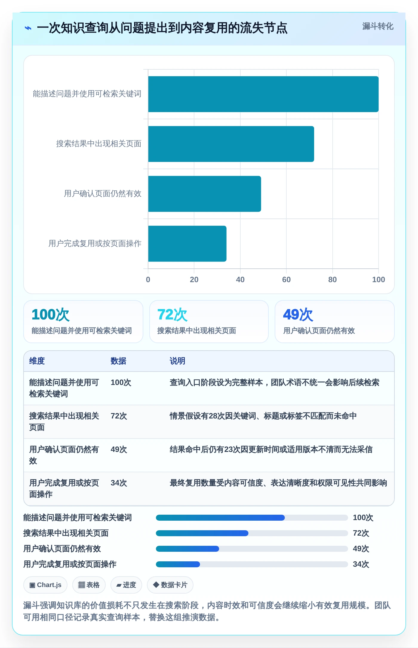 选对工具事半功倍:2026年网页版知识库选型指南TOP5