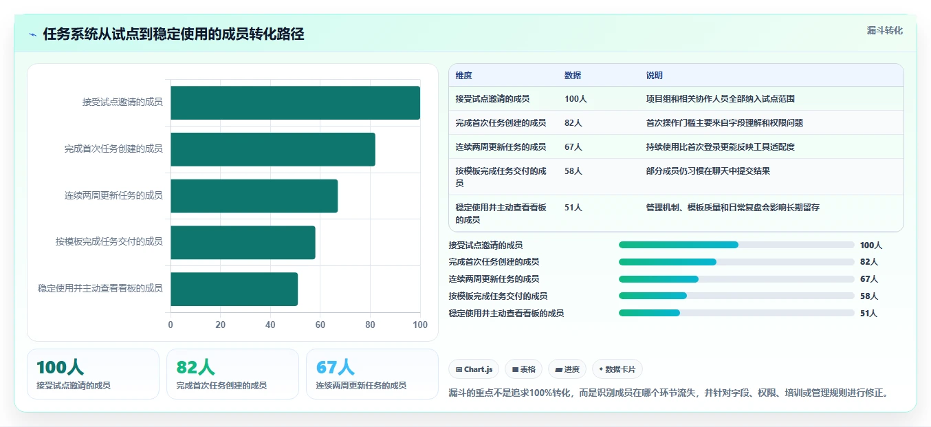 提升团队协作:2026年必备的5款工作任务布置软件推荐