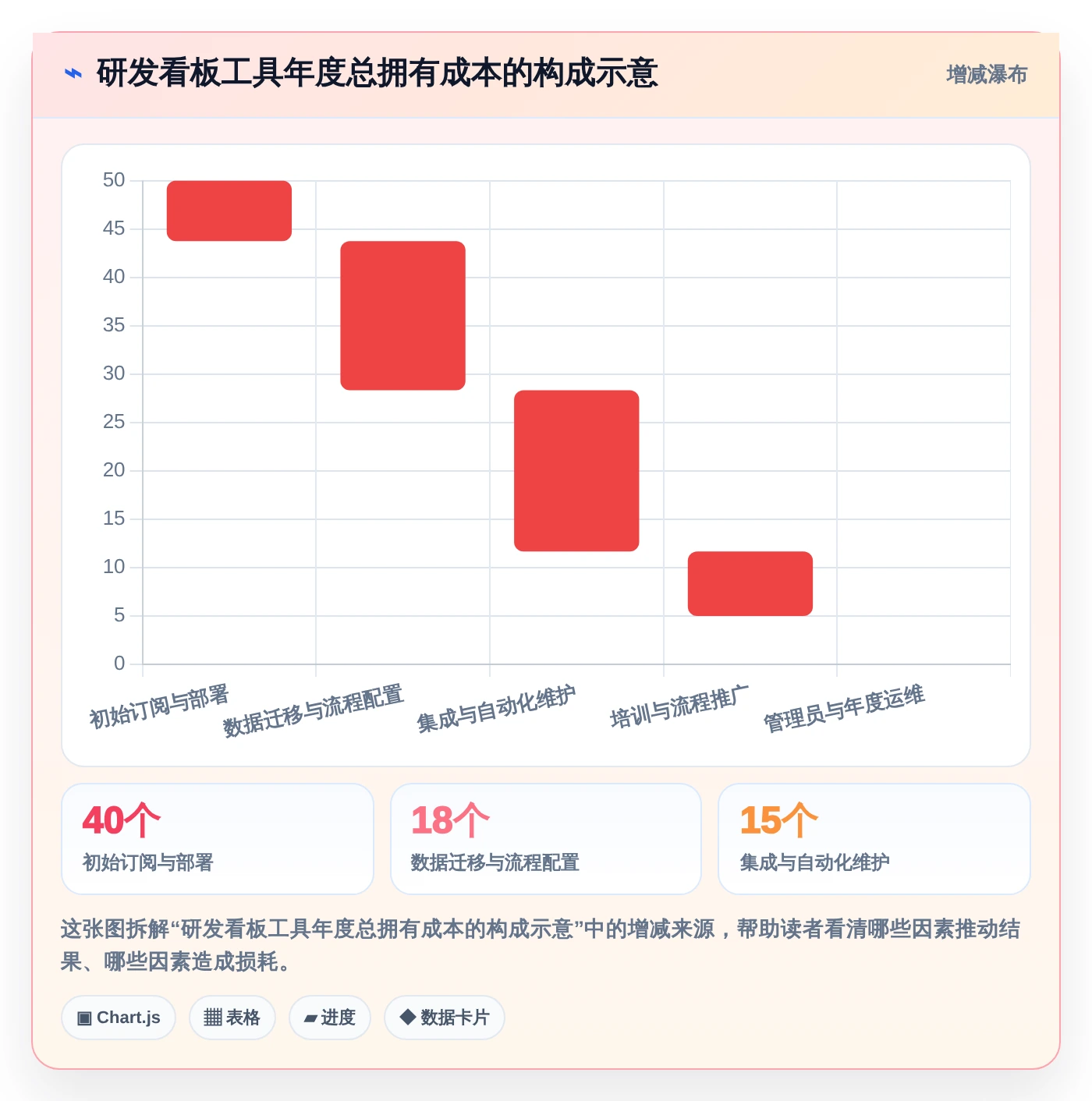 看板分类工具大比拼:2026年最适合研发团队的5款精选