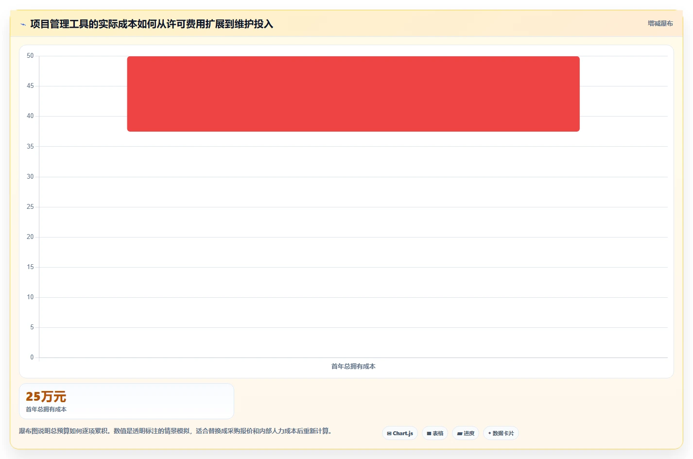 项目经理必看：2026年最受欢迎的6大项目管理的5大工具推荐