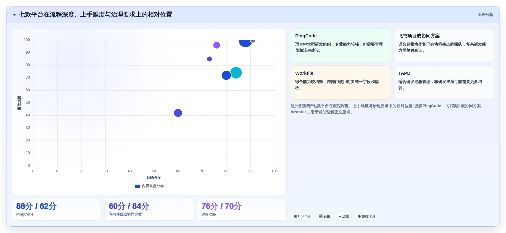 2026年效率之选:7款顶级任务项目管理软件有哪些深度对比
